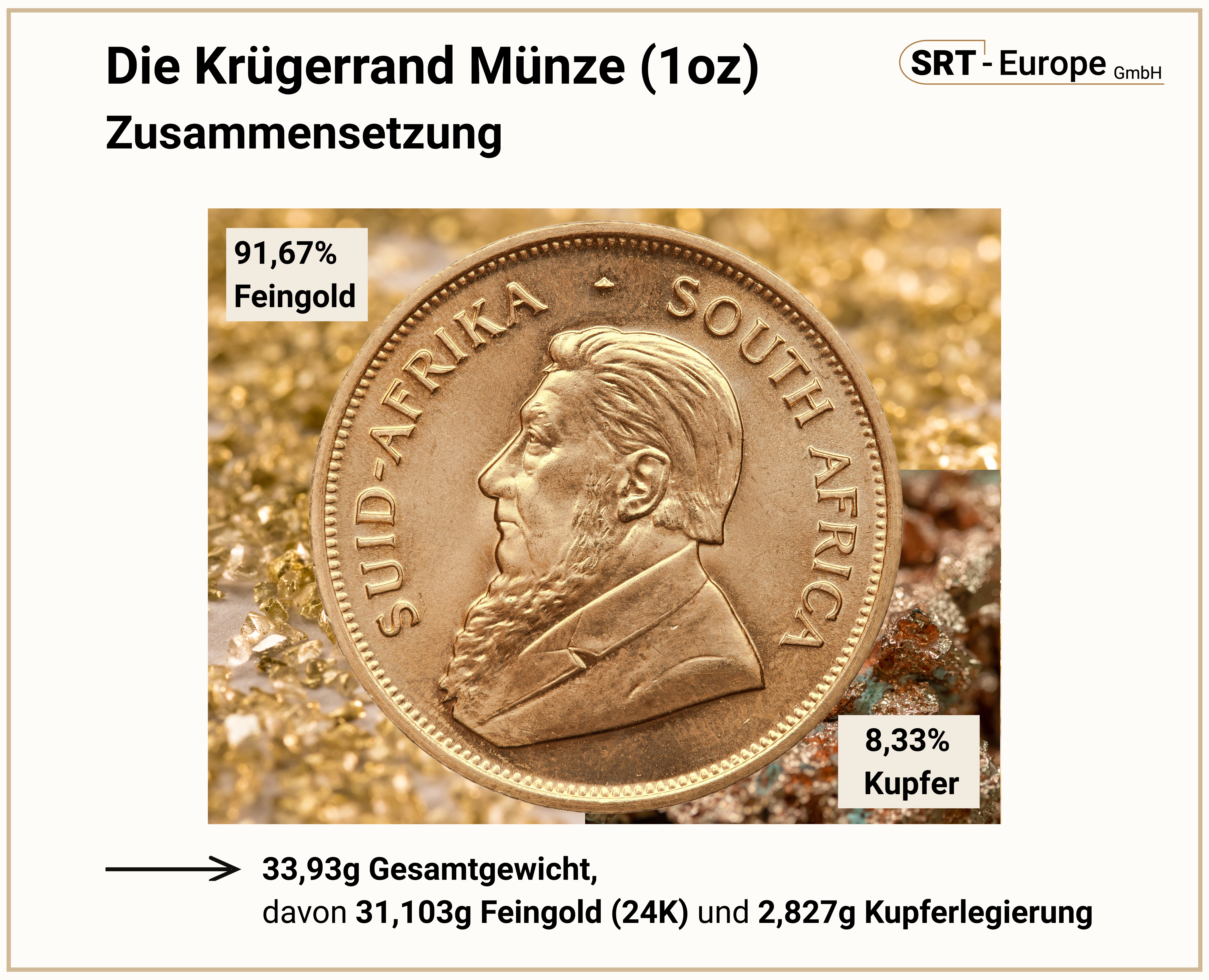 Krügerrand Münze Zusammensetzung